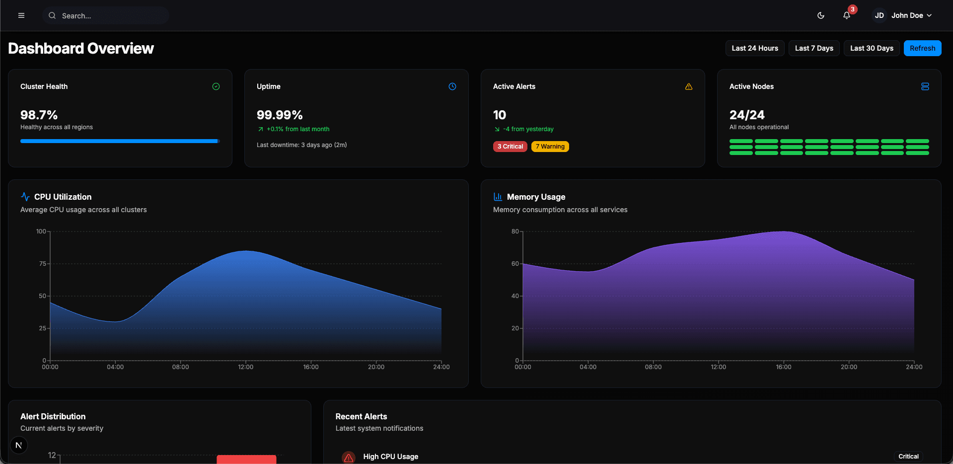 Observability Platform