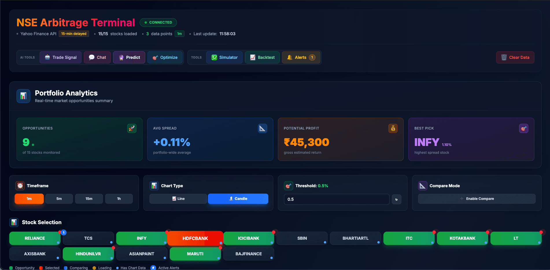 NSE Stocks Arbitrage Bot